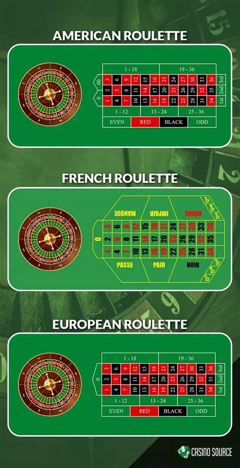 Beginner’s Guide to Roulette Odds and How To Use Them .